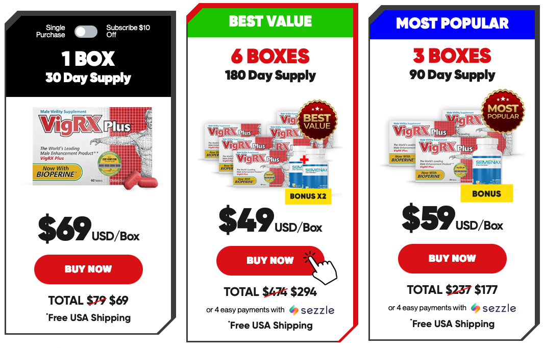 VigrxPlus.net price